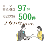 ローン審査通過97%